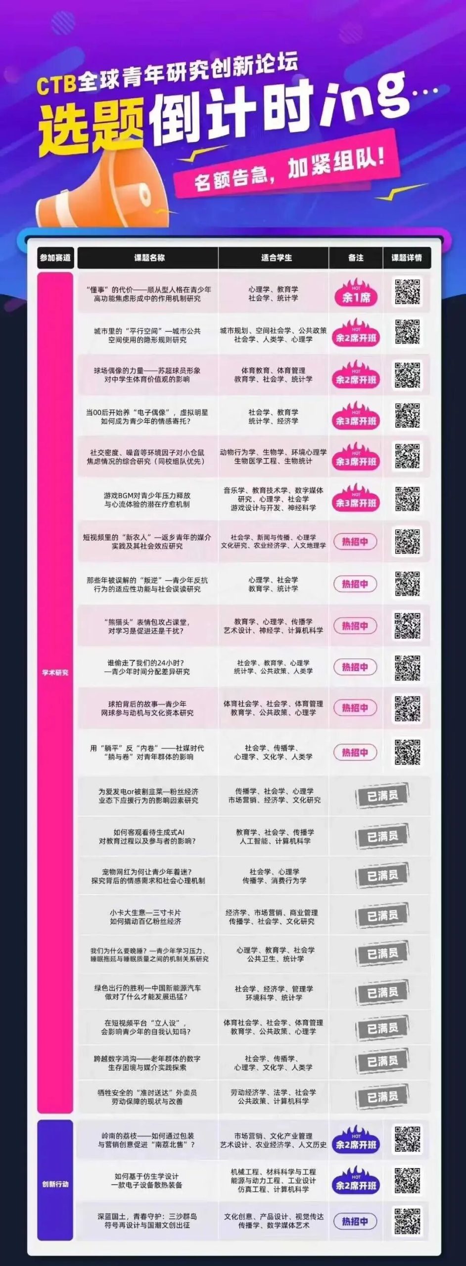 CTB全球青年研究创新论坛备赛攻略!CTB课题如何选择?附CTB辅导及组队