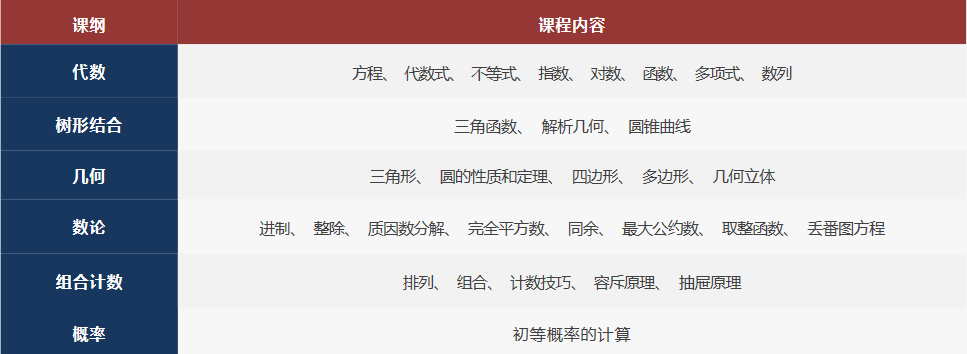 数学界的“雅思托福”:欧几里得竞赛超详科普!附26年赛事最新安排 数学界的“雅思托福”:欧几里得竞赛超详科普!附26年赛事最新安排