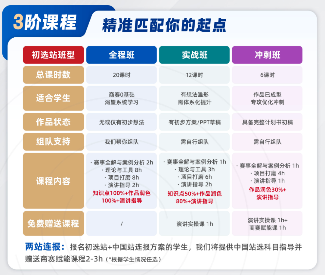商科生进!BPA商赛报名时间!初选站+中国站全程班/实战班/冲刺班报名ddl(含组队+辅导) 商科生进!BPA商赛报名时间!初选站+中国站全程班/实战班/冲刺班报名ddl(含组队+辅导)
