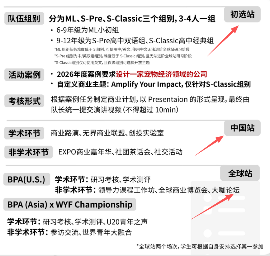 商科生进!BPA商赛报名时间!初选站+中国站全程班/实战班/冲刺班报名ddl(含组队+辅导) 商科生进!BPA商赛报名时间!初选站+中国站全程班/实战班/冲刺班报名ddl(含组队+辅导)