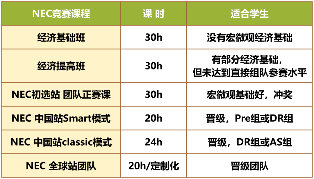 NEC竞赛报名下月截止！NEC竞赛备考攻略一文搞定！NEC竞赛组队辅导进行中
