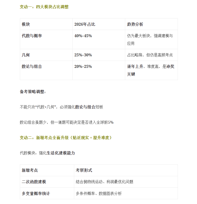 amc8考试是中文还是英文?一文详细介绍清楚AMC8数学竞赛! amc8考试是中文还是英文?一文详细介绍清楚AMC8数学竞赛!