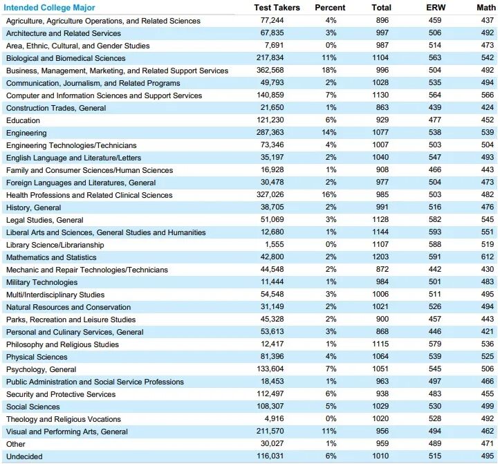 200万考生背后的信号:从2025年SAT全球分数报告看标化考试新常态 200万考生背后的信号:从2025年SAT全球分数报告看标化考试新常态
