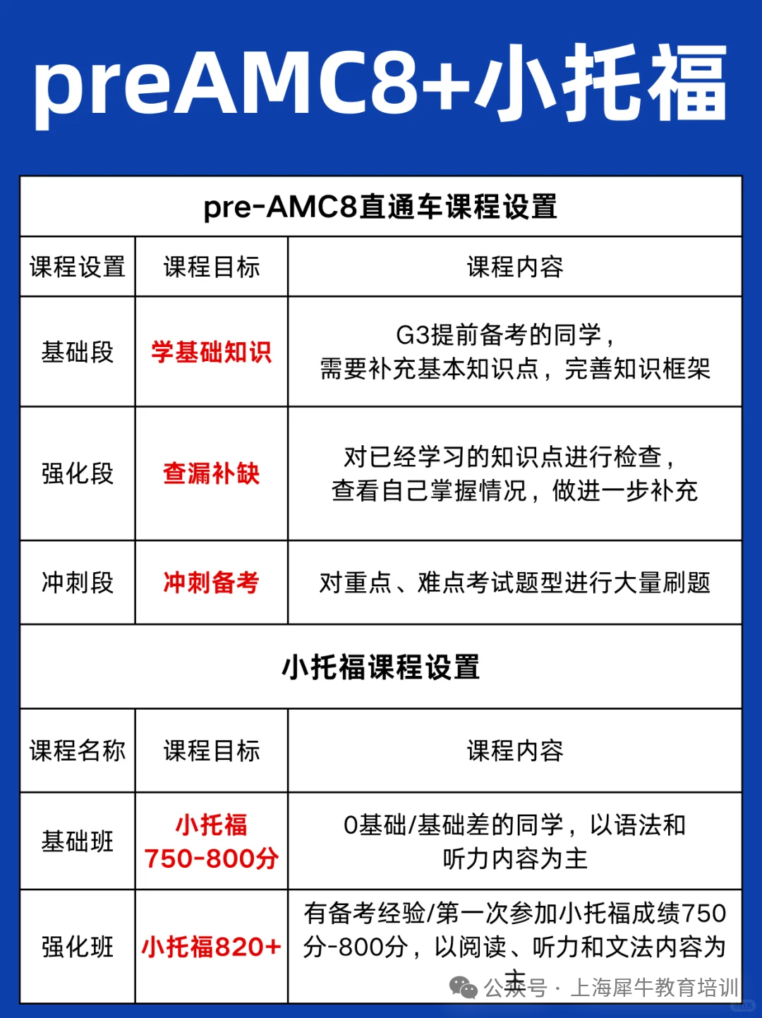 上海三公如何备考?家长最关注的是这些,没搞清前千万不要盲目备考! 上海三公如何备考?家长最关注的是这些,没搞清前千万不要盲目备考!