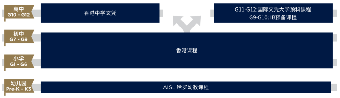 哈罗港人正式开放2026-2027学年秋季入学申请! 哈罗港人正式开放2026-2027学年秋季入学申请!