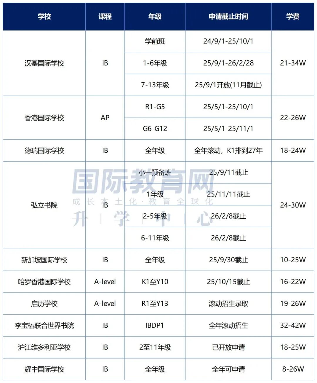 香港国际学校四大梯队分类 第一梯队更中意什么样的学生呢?