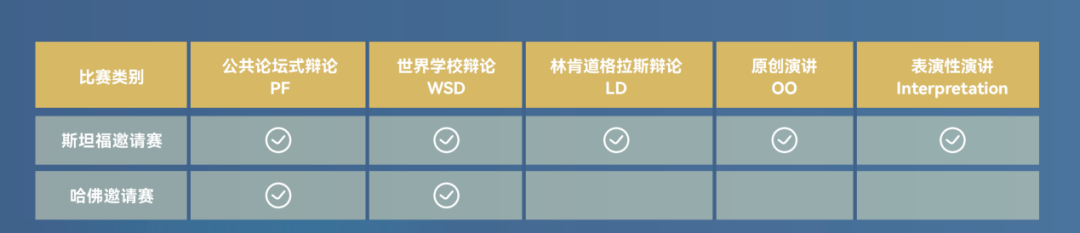 海外赛 | 2026 斯坦福·哈佛邀请赛线上开赛!足不出国,直面全球强手! 海外赛 | 2026 斯坦福·哈佛邀请赛线上开赛!足不出国,直面全球强手!