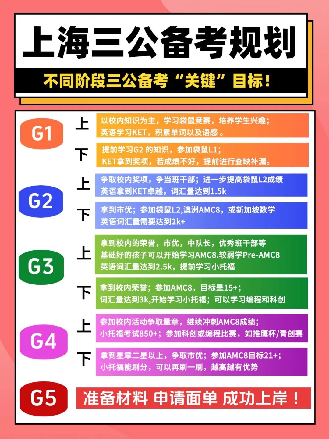 【家长必读】冲上海三公,这些加分项要准备好 【家长必读】冲上海三公,这些加分项要准备好