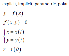 代数核心公式:从Algebra 1到Algebra 2的系统整理 代数核心公式:从Algebra 1到Algebra 2的系统整理