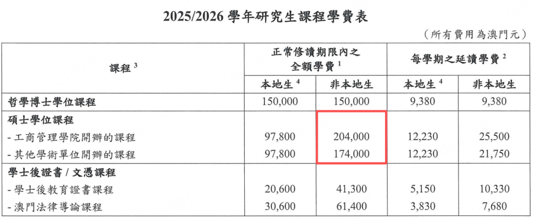 澳门大学留学要花多少钱?2026Fall硕士学费、申请要求汇总