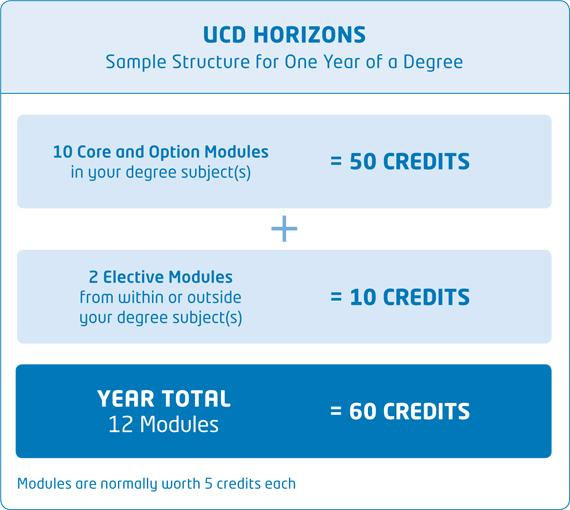 UCD 2026 秋季入学指南:留学爱尔兰,为何都选择都柏林大学?看完你就懂! UCD 2026 秋季入学指南:留学爱尔兰,为何都选择都柏林大学?看完你就懂!