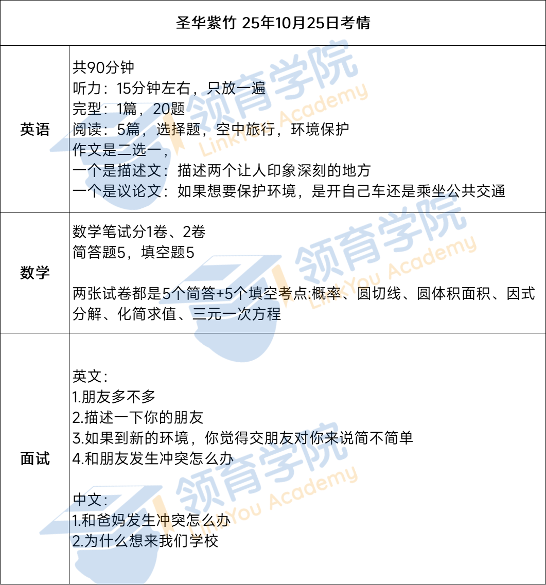 领科面试/WLSA/圣华紫竹/上实剑桥,一大波考情来袭 领科面试/WLSA/圣华紫竹/上实剑桥,一大波考情来袭