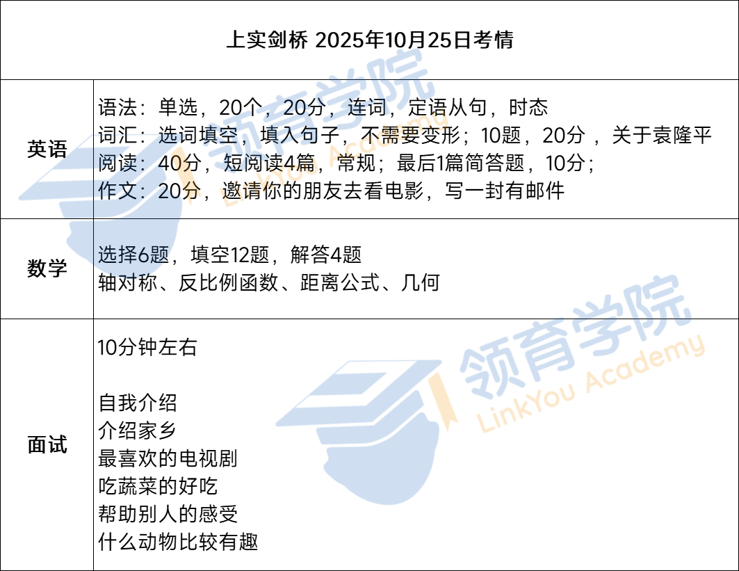 领科面试/WLSA/圣华紫竹/上实剑桥,一大波考情来袭 领科面试/WLSA/圣华紫竹/上实剑桥,一大波考情来袭