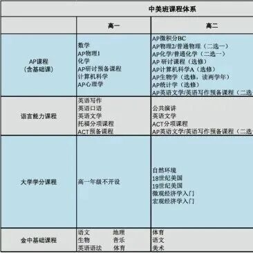 2026年南京25个国际高中汇总,学费、课程、入学要求大盘点!平均学费10万一年!