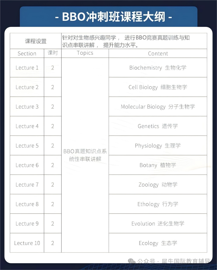 【BBO竞赛冲刺组班】2026年BBO竞赛备考必看规则/难度解析/备考重点~ 【BBO竞赛冲刺组班】2026年BBO竞赛备考必看规则/难度解析/备考重点~
