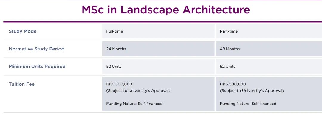 最新汇总！26Fall港五新二新增一堆超香专业（一）
