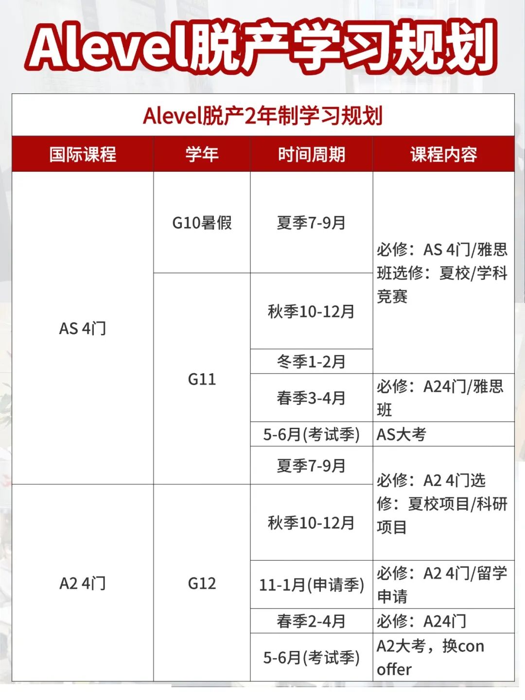 Alevel脱产全日制:一年时间冲刺英国G5名校 Alevel脱产全日制:一年时间冲刺英国G5名校