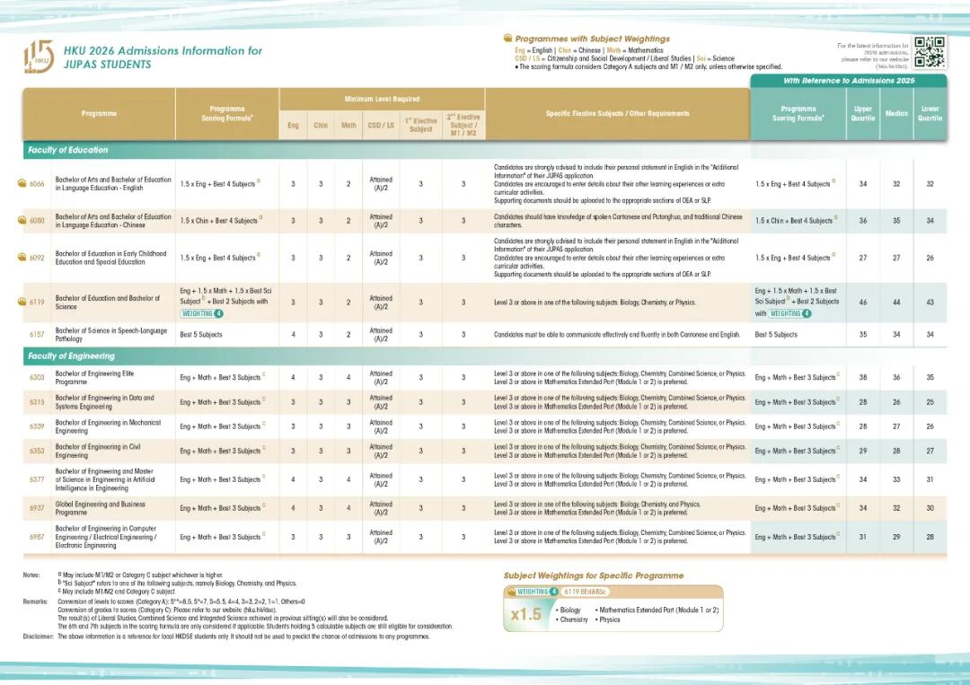 港大2025年DSE收生分数公布！最低多少分能进？