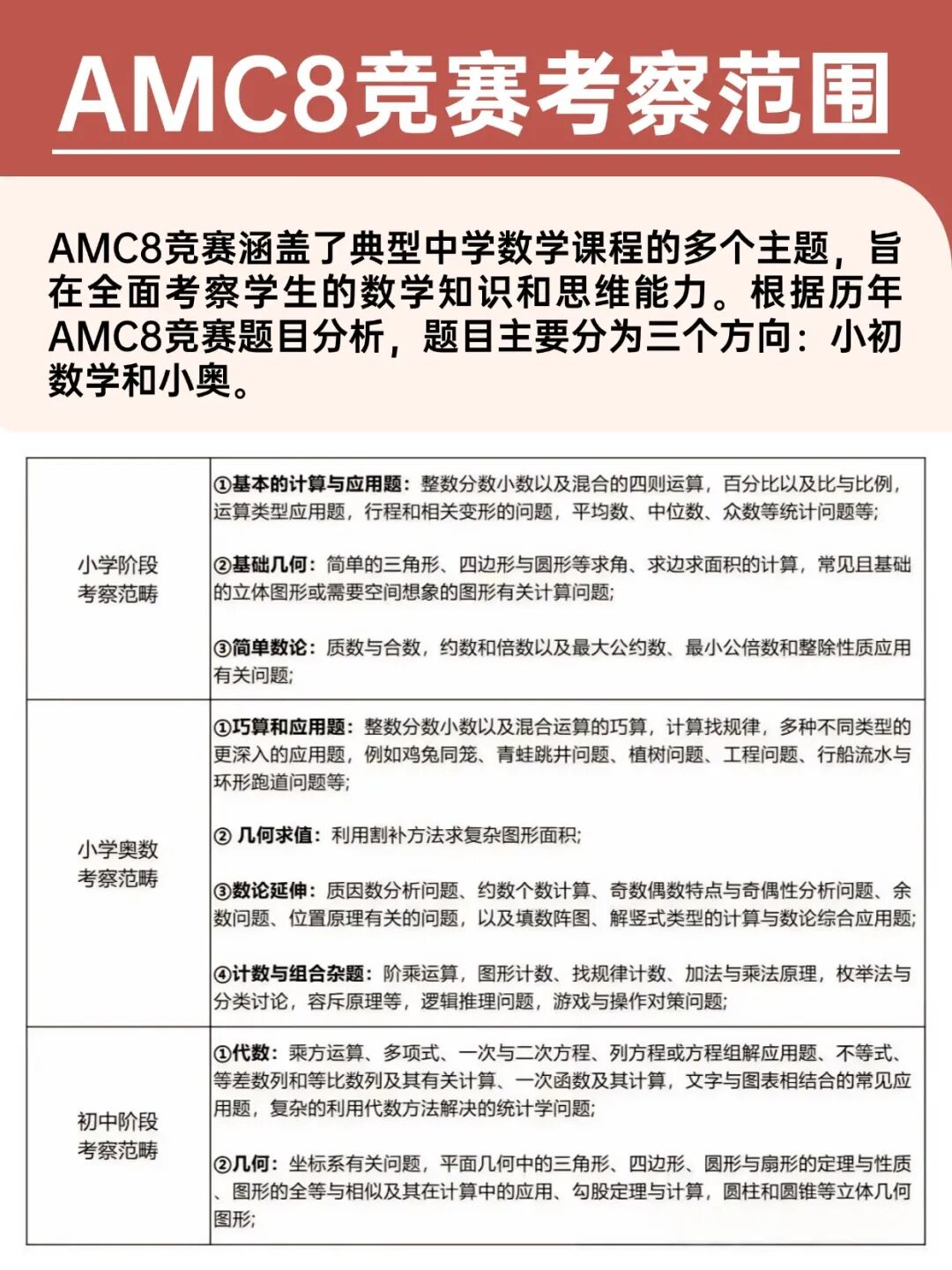 小学段的孩子更适合AMC8还是小奥?家长进来抄作业