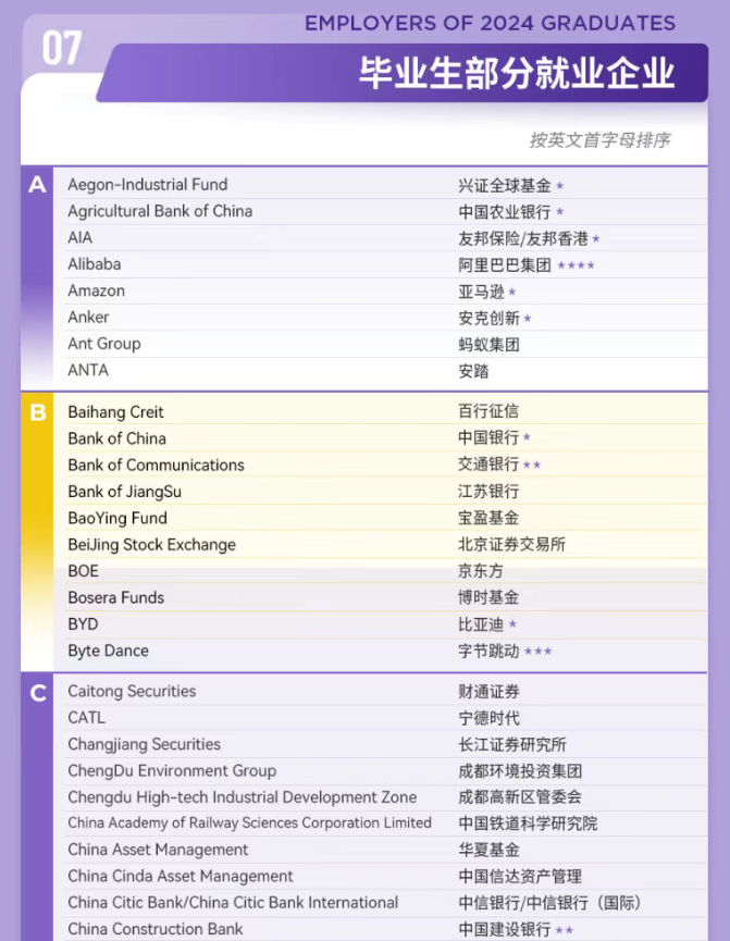 本科985,去港中深读研算得上倒读吗? 本科985,去港中深读研算得上倒读吗?