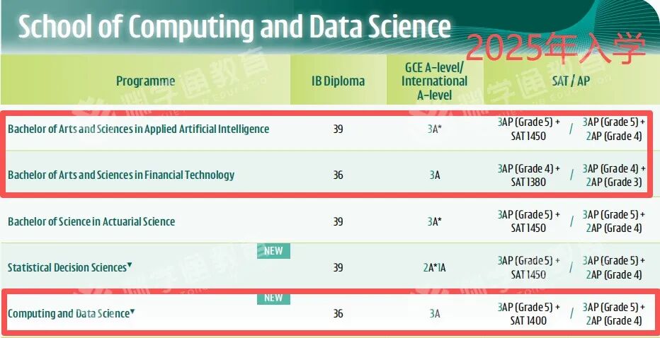 突发!港大国际生入学要求大涨! 突发!港大国际生入学要求大涨!