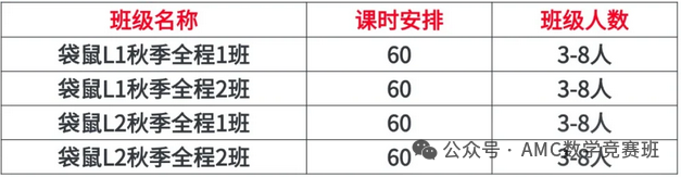 袋鼠数学竞赛培训课程怎么选?搞清楚这三点,零基础小白也能稳稳拿奖! 袋鼠数学竞赛培训课程怎么选?搞清楚这三点,零基础小白也能稳稳拿奖!