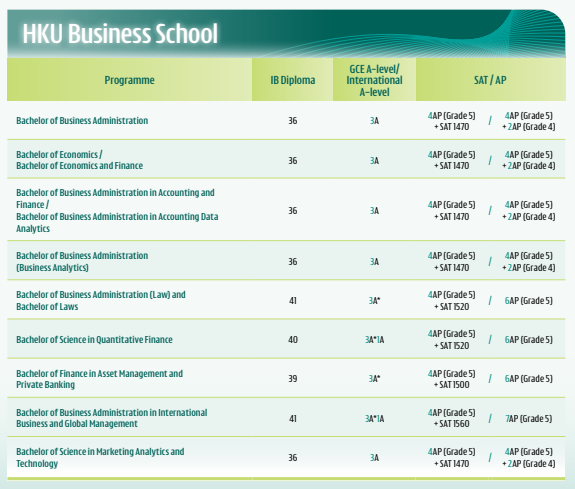 重磅!香港大学发布2026申请指南,国际生入学要求再加码 重磅!香港大学发布2026申请指南,国际生入学要求再加码