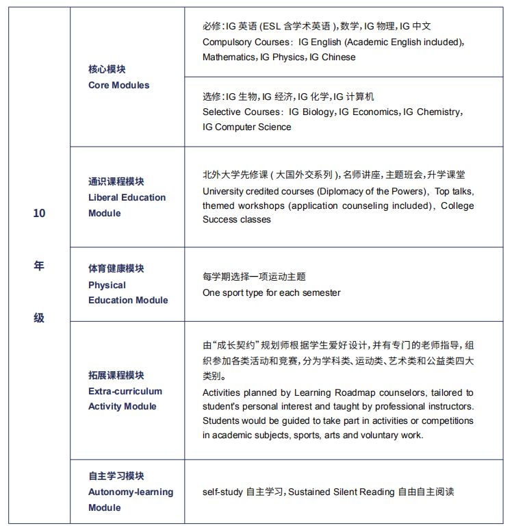北京国际高中 | 北京外国语大学国际课程中心2026招生简章! 北京国际高中 | 北京外国语大学国际课程中心2026招生简章!
