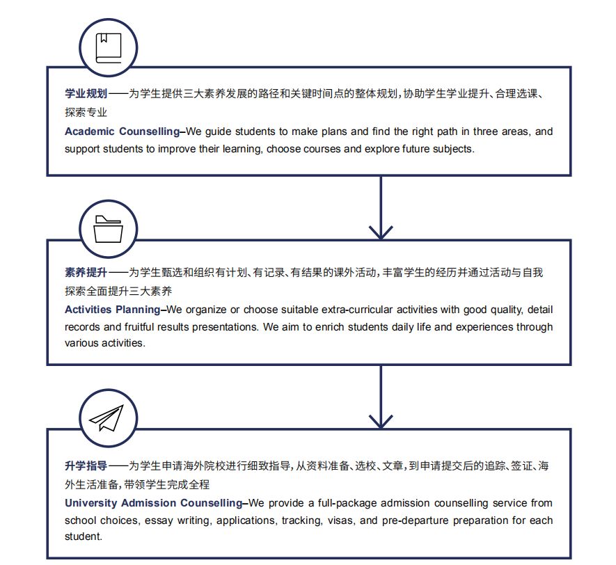 北京国际高中 | 北京外国语大学国际课程中心2026招生简章! 北京国际高中 | 北京外国语大学国际课程中心2026招生简章!