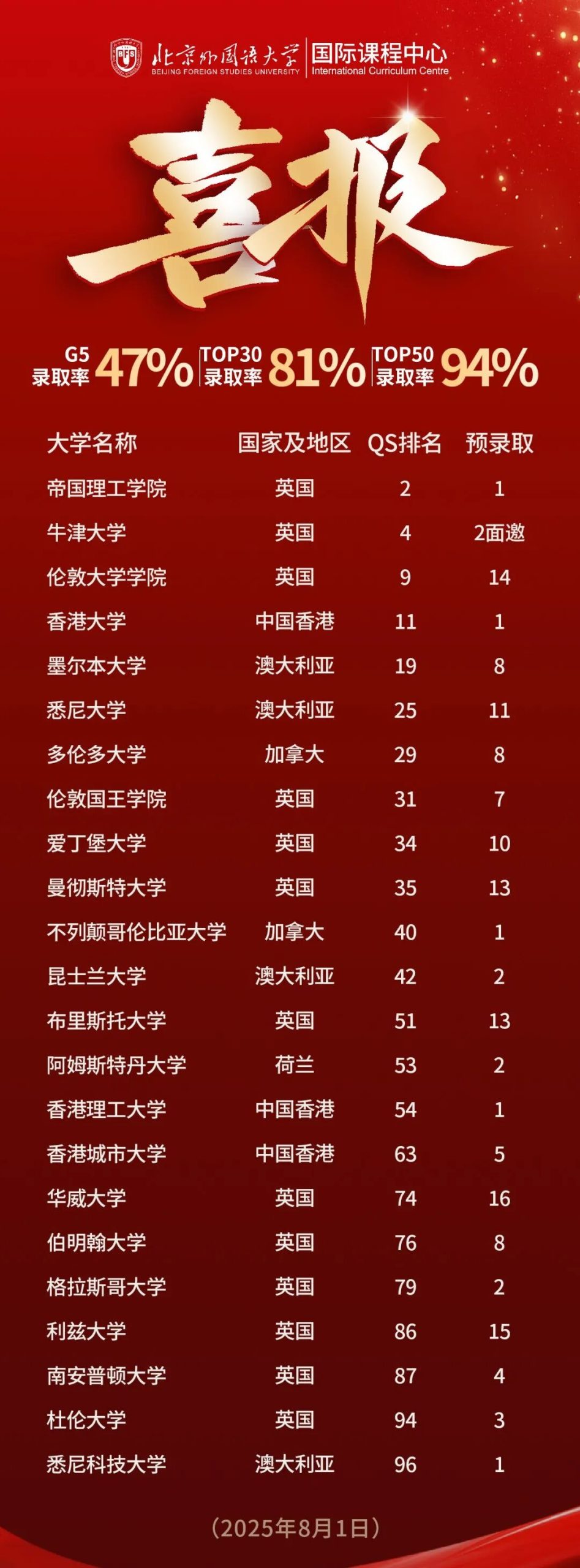 北京国际高中 | 北京外国语大学国际课程中心2026招生简章! 北京国际高中 | 北京外国语大学国际课程中心2026招生简章!