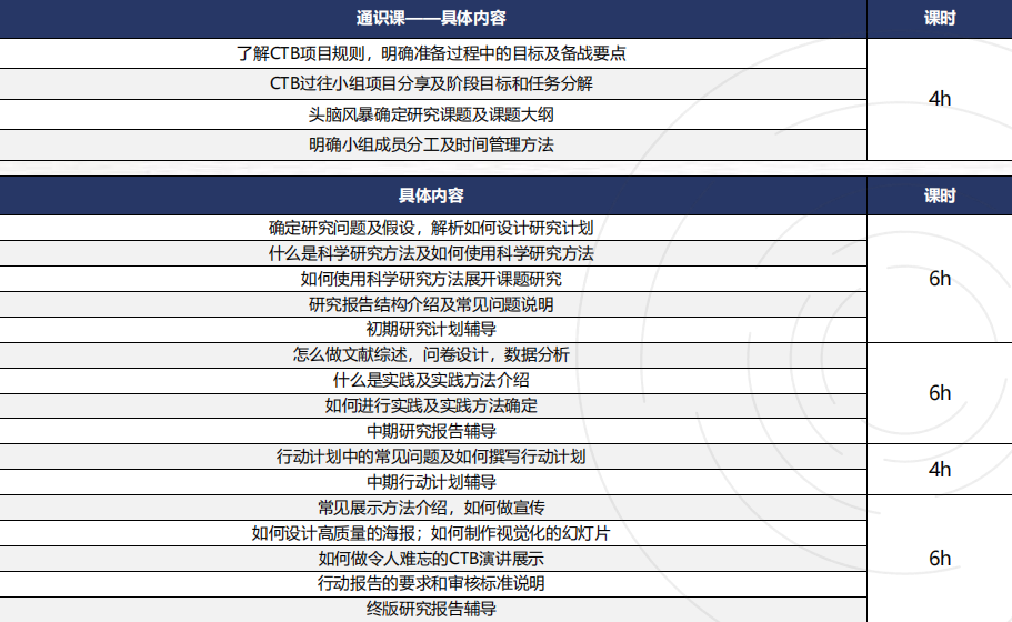 CTB最新2026年赛季即将截止报名!近70%爬藤er的选择,这项热点竞赛如何开辟申请道路? CTB最新2026年赛季即将截止报名!近70%爬藤er的选择,这项热点竞赛如何开辟申请道路?