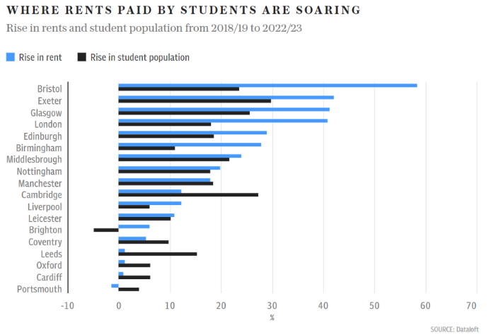 英国学生最全租房指南,从担保人到押金,你需要知道这些! 英国学生最全租房指南,从担保人到押金,你需要知道这些!