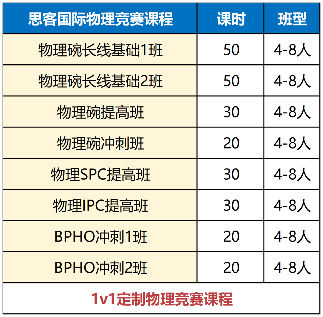 物竞生别再错过!2026物理碗竞赛报名中!物理碗冲奖攻略一文拿下! 物竞生别再错过!2026物理碗竞赛报名中!物理碗冲奖攻略一文拿下!