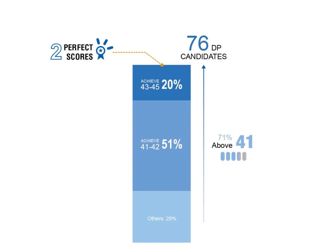 2026年上中国际招生简章!申请流程/学费/考情分析/校园环境 2026年上中国际招生简章!申请流程/学费/考情分析/校园环境