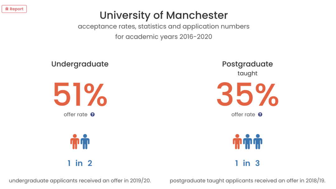 曼大与华威的录取变革,告诉你什么才是名校真正想要的学生 曼大与华威的录取变革,告诉你什么才是名校真正想要的学生