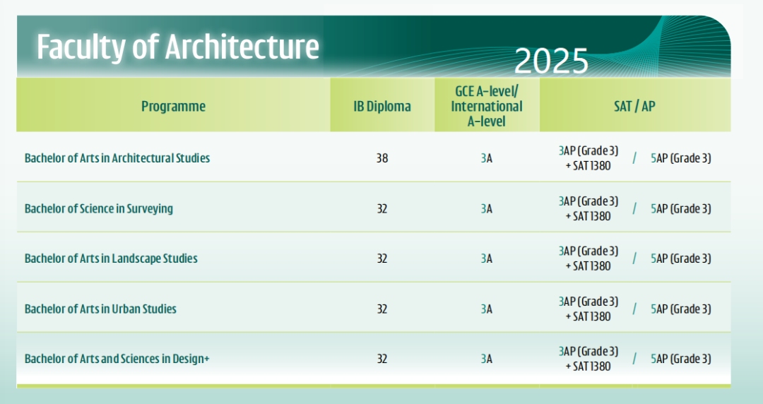 难上加难!港大公布2026年国际生申请要求 难上加难!港大公布2026年国际生申请要求
