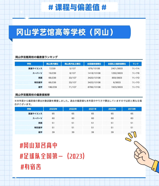 青藤学园日本合作名校高中和名校大学联盟校 青藤学园日本合作名校高中和名校大学联盟校