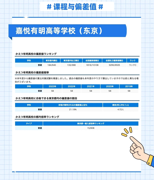 青藤学园日本合作名校高中和名校大学联盟校 青藤学园日本合作名校高中和名校大学联盟校