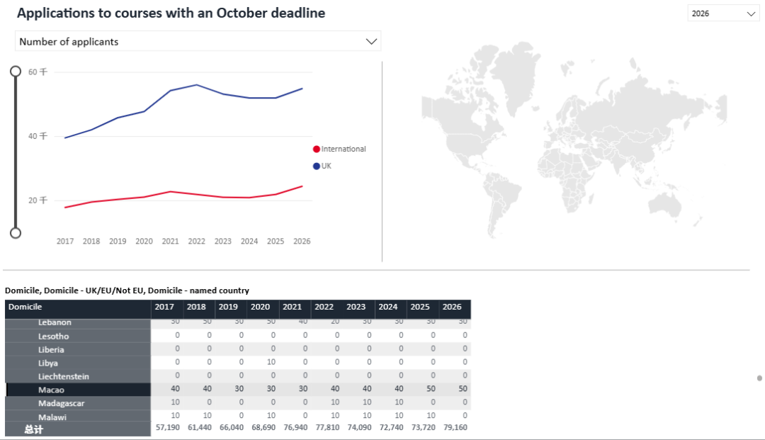留学 | 最新UCAS数据公布!英本申请热度不减,中国申请人数再创新高! 留学 | 最新UCAS数据公布!英本申请热度不减,中国申请人数再创新高!