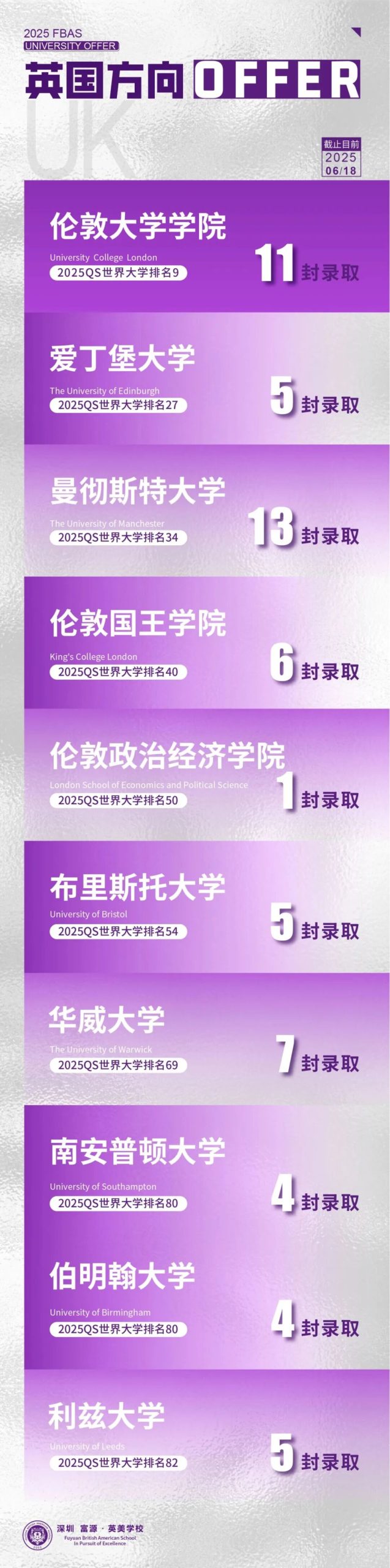办学23年,97%学生入读世界Top 100名校,口碑实力兼具——深圳 富源·英美学校春招开启! 办学23年,97%学生入读世界Top 100名校,口碑实力兼具——深圳 富源·英美学校春招开启!