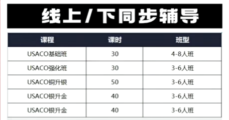 全球顶级编程竞赛USACO!比赛时间/比赛内容/含金量!一文详解!