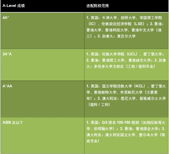 26fall A-Leveler 申请指南,附2025下半年国际竞赛报名倒计时 26fall A-Leveler 申请指南,附2025下半年国际竞赛报名倒计时