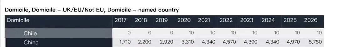 UCAS公布26fall首轮申请数据!中国学生暴增15.7%,达十年以来最高点 UCAS公布26fall首轮申请数据!中国学生暴增15.7%,达十年以来最高点