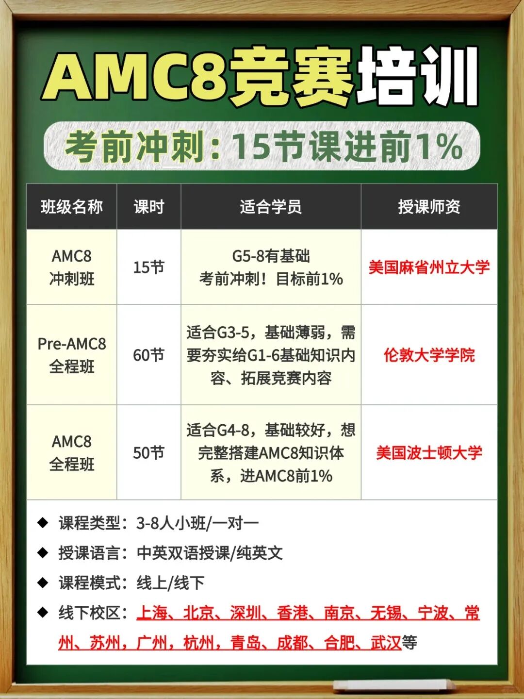 AMC8备考倒计时！这份高效备考攻略+冲刺课程请收好！