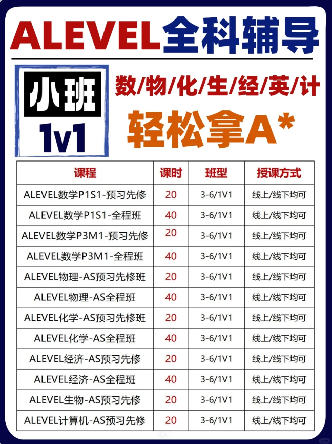 ALEVEL数学难度分析及培训课程详细介绍!