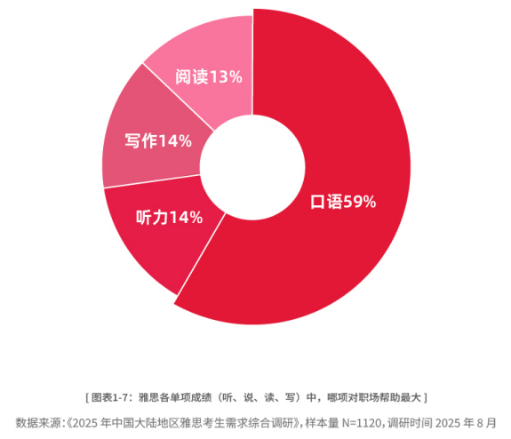 重磅｜2024-2025中国大陆地区雅思考生成绩报告出炉
