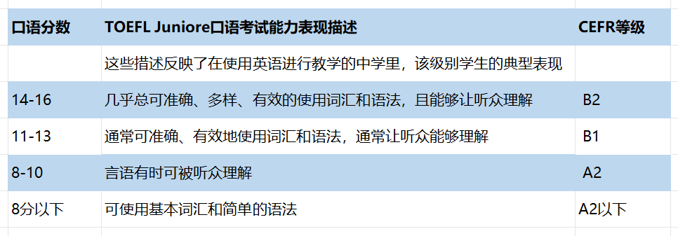 2026年申请国际学校，沪上三公必备的敲门砖——小托福该怎么备考？