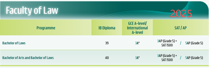 香港大学2026国际生申请指南更新!附最新要求、学费及申请时间线 香港大学2026国际生申请指南更新!附最新要求、学费及申请时间线