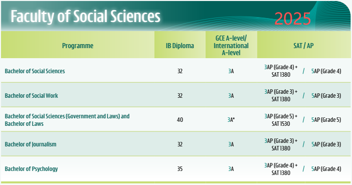 香港大学2026国际生申请指南更新!附最新要求、学费及申请时间线 香港大学2026国际生申请指南更新!附最新要求、学费及申请时间线