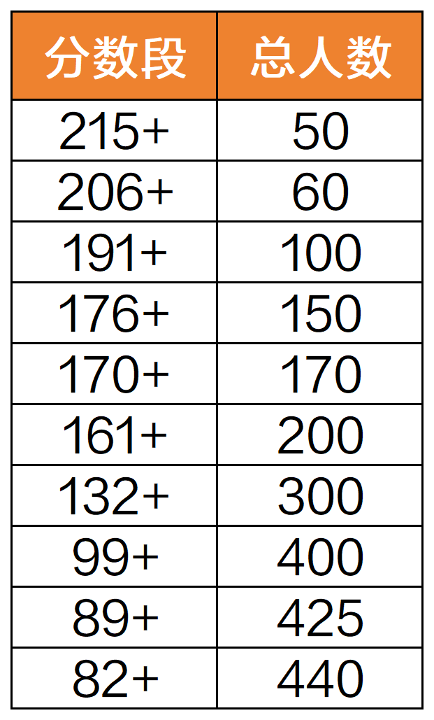 2025第42届物理竞赛决赛分析出炉！试题延续复赛特点“理论难，实验易”